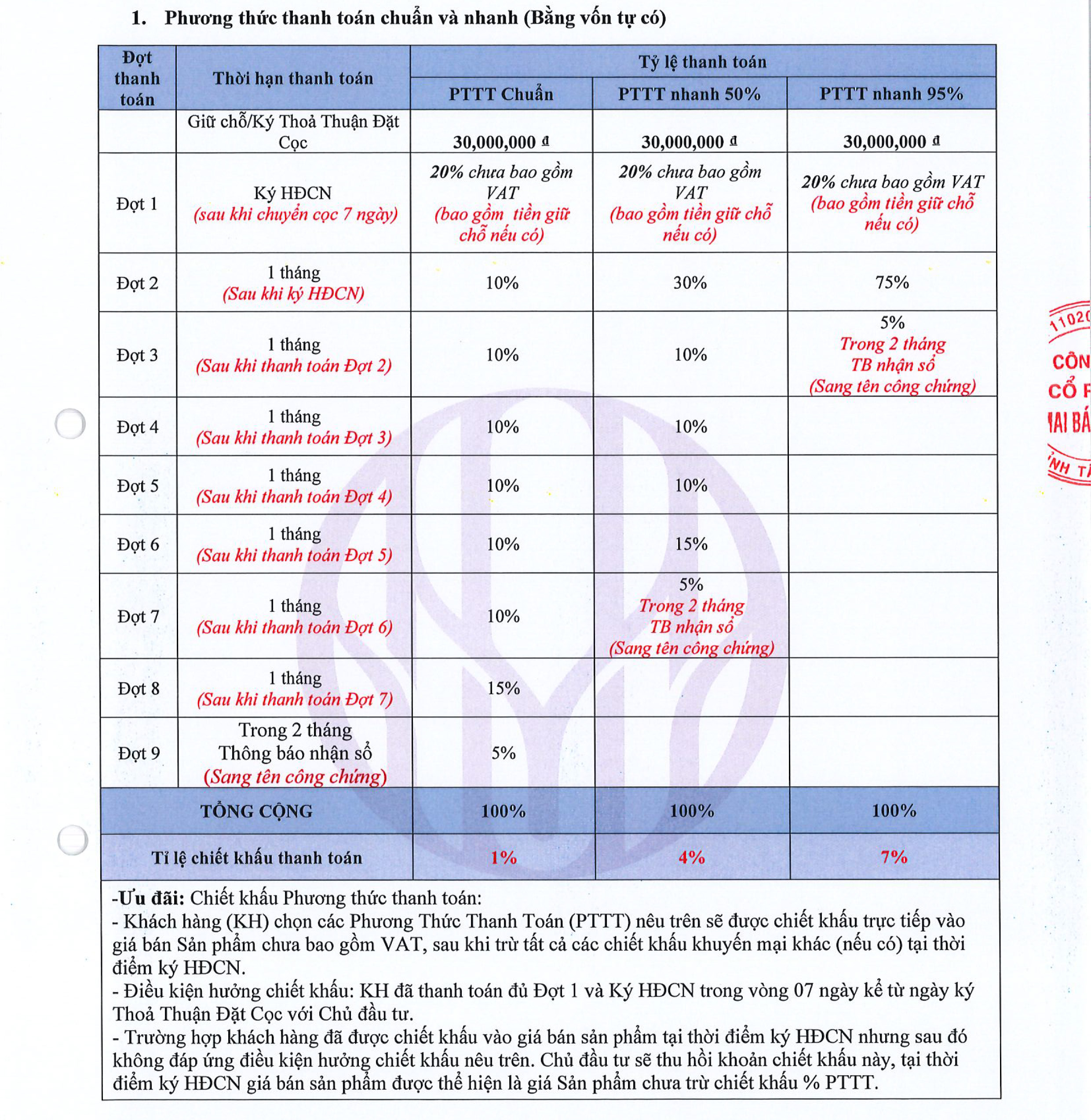 THANH TOÁN CHUẨN VÀ NHANH